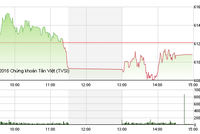 Phiên giao dịch chiều 13/5: Chia nửa buồn vui 