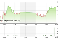 Phiên giao dịch chiều 1/6: Cổ phiếu nhỏ nổi sóng