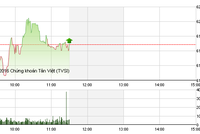 Phiên giao dịch sáng 1/6: Dòng tiền thông minh