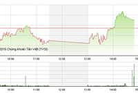 Phiên giao dịch chiều 15/6: GAS lại “giải cứu” VN-Index 