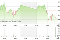Phiên giao dịch chiều 22/6: Dòng tiền chuyển hướng