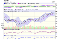 Biểu đồ kỹ thuật VN-Index. Nguồn: VCBS