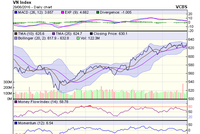 Biểu đồ kỹ thuật VN-Index. Nguồn: VCBS