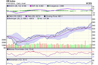 Biểu đồ kỹ thuật VN-Index. Nguồn: VCBS