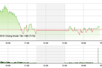 Phiên giao dịch chiều 8/7: Yên tâm nghỉ cuối tuần