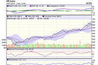 Biểu đồ kỹ thuật VN-Index. Nguồn: VCBS