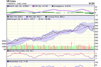 Biểu đồ kỹ thuật VN-Index. Nguồn: VCBS