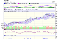 Biểu đồ kỹ thuật VN-Index. Nguồn: VCBS
