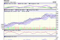 Biểu đồ kỹ thuật VN-Index. Nguồn: VCBS