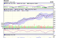 Biểu đồ kỹ thuật VN-Index. Nguồn: VCBS
