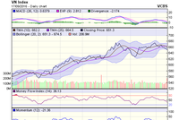 Biểu đồ kỹ thuật VN-Index. Nguồn: VCBS