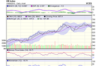 Biểu đồ kỹ thuật VN-Index. Nguồn: VCBS 