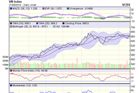 Biểu đồ kỹ thuật VN-Index. Nguồn: VCBS