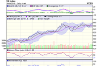 Biểu đồ kỹ thuật VN-Index. Nguồn: VCBS