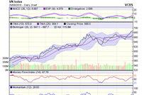 Biểu đồ kỹ thuật VN-Index. Nguồn: VCBS