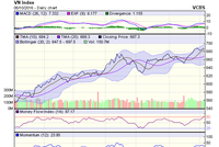 Biểu đồ kỹ thuật VN-Index. Nguồn: VCBS