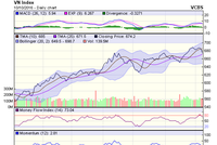 Biểu đồ kỹ thuật VN-Index. Nguồn: VCBS