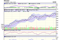 Biểu đồ kỹ thuật VN-Index. Nguồn: VCBS