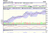 Biểu đồ kỹ thuật VN-Index. Nguồn: VCBS