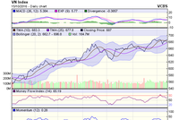 Biểu đồ kỹ thuật VN-Index. Nguồn: VCBS