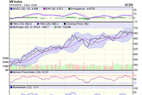 Biểu đồ kỹ thuật VN-Index. Nguồn: VCBS