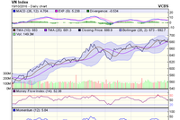 Biểu đồ kỹ thuật VN-Index. Nguồn: VCBS