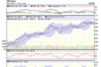 Biểu đồ kỹ thuật VN-Index. Nguồn: VCBS