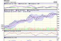 Biểu đồ kỹ thuật VN-Index. Nguồn: VCBS