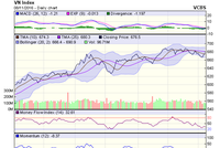 Biểu đồ kỹ thuật VN-Index. Nguồn: VCBS