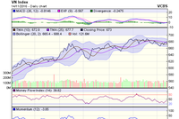 Biểu đồ kỹ thuật VN-Index. Nguồn: VCBS