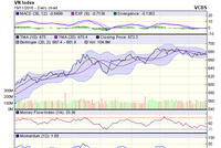 Biểu đồ kỹ thuật VN-Index. Nguồn: VCBS