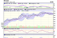 Biểu đồ kỹ thuật VN-Index. Nguồn: VCBS