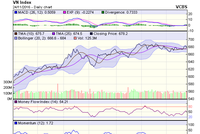 Biểu đồ kỹ thuật VN-Index. Nguồn: VCBS
