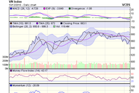 Biểu đồ kỹ thuật VN-Index. Nguồn: VCBS