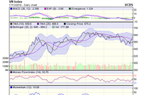 Biểu đồ kỹ thuật VN-Index. Nguồn: VCBS