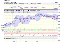 Biểu đồ kỹ thuật VN-Index. Nguồn: VCBS