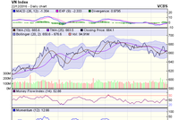 Biểu đồ kỹ thuật VN-Index. Nguồn: VCBS