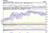 Biểu đồ kỹ thuật VN-Index. Nguồn: VCBS 