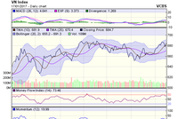Biểu đồ kỹ thuật VN-Index. Nguồn: VCBS