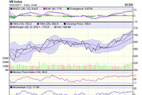 Biểu đồ kỹ thuật VN-Index. Nguồn: VCBS