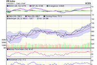 Biểu đồ kỹ thuật VN-Index. Nguồn: VCBS