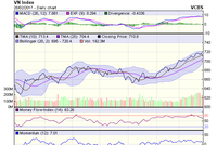 Biểu đồ kỹ thuật VN-Index. Nguồn: VCBS