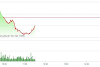 Phiên sáng 28/2: Xuất hiện điểm nóng mới