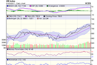 Biểu đồ kỹ thuật VN-Index. Nguồn: VCBS