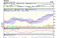 Biểu đồ kỹ thuật VN-Index. Nguồn: VCBS