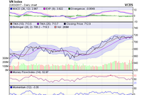Biểu đồ kỹ thuật VN-Index. Nguồn: VCBS
