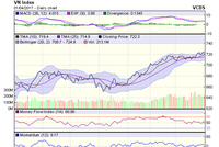 Biểu đồ kỹ thuật VN-Index. Nguồn: VCBS