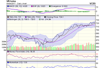 Biểu đồ kỹ thuật VN-Index. Nguồn: VCBS