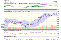 Biểu đồ kỹ thuật VN-Index. Nguồn: VCBS