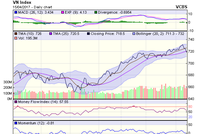 Biểu đồ kỹ thuật VN-Index. Nguồn: VCBS